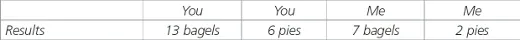 table_3