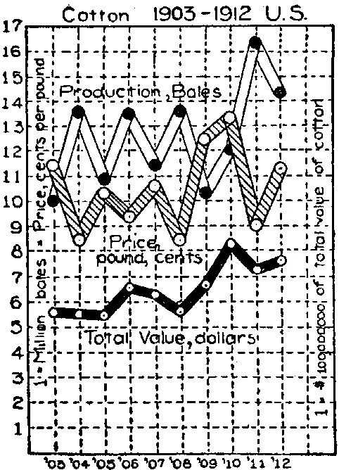 Fig. 13