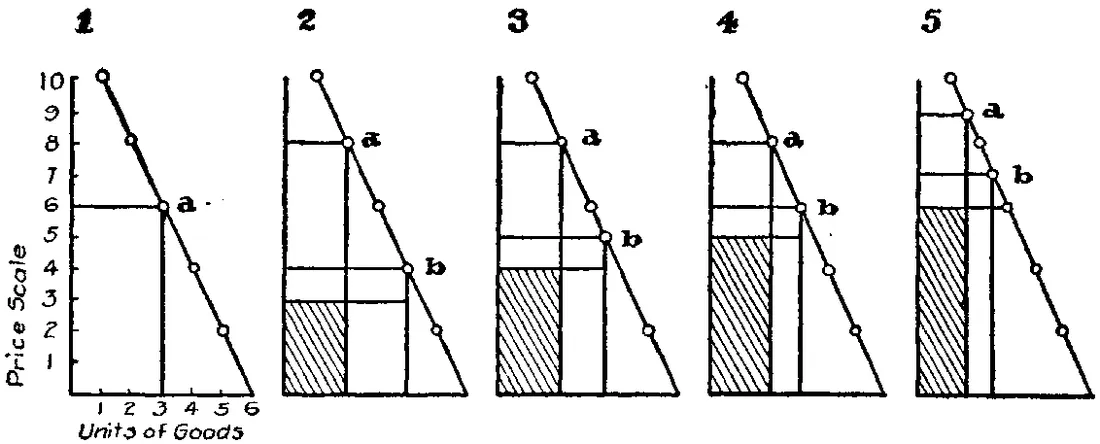 Fig. 47