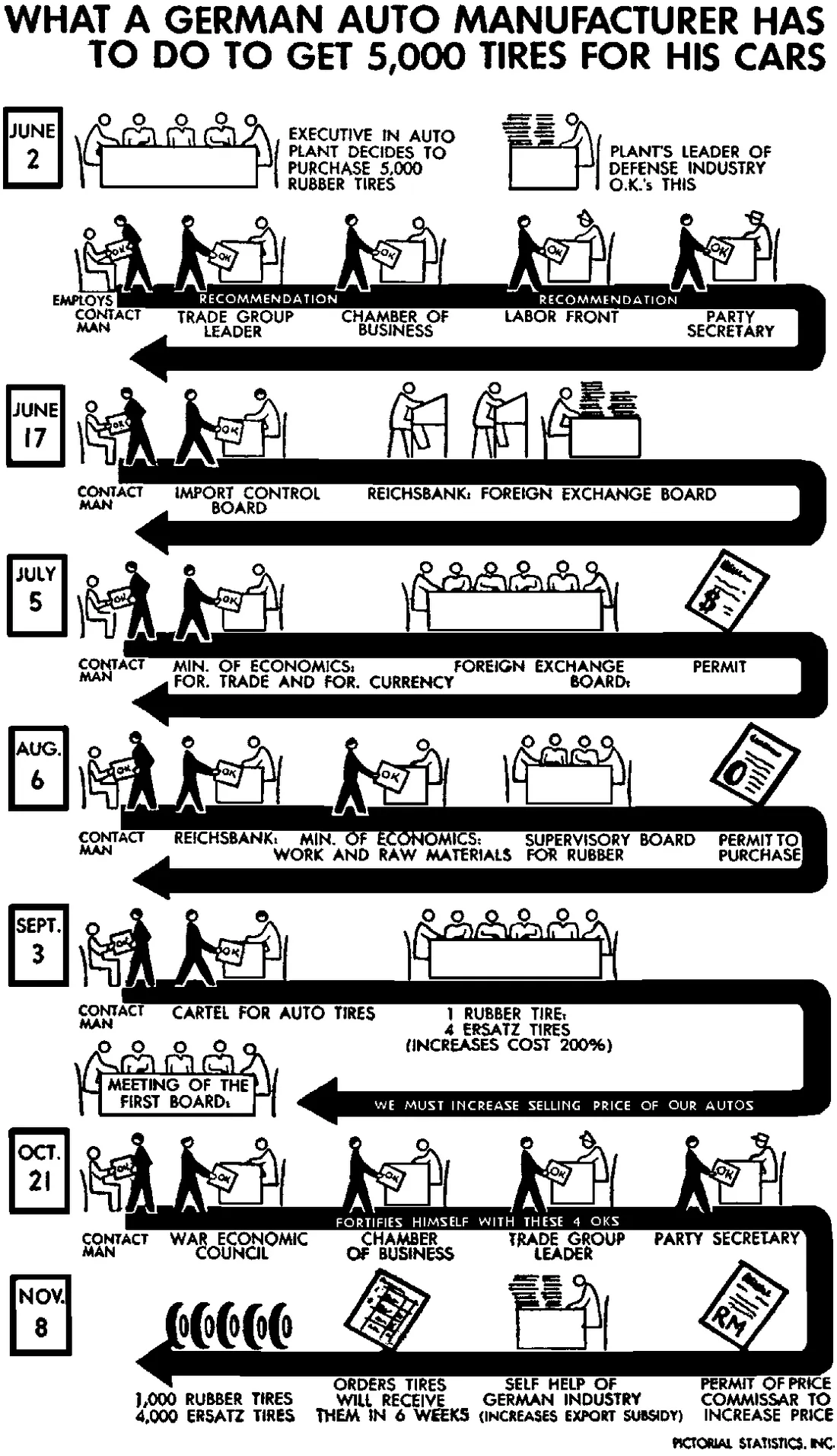 Vampire Economy Chart